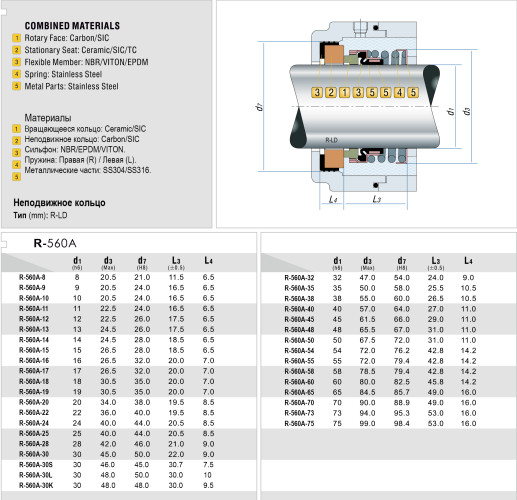 Uszczelnienie pompy wodnej mechaniczne R-560A 19, CAR/SIC, EPDM, 304
