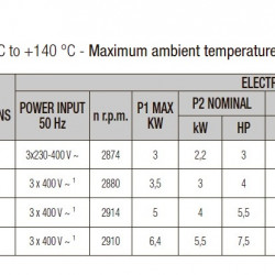 Pompa obiegowa DAB CP-G 80-2400/A/BAQE/5.5 IE3, 1D5111G9V
