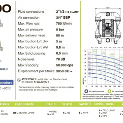 PF0700 Pneumatyczna pompa membranowa FDA do żywności FLUIMAC PHOENIX FOOD AISI316, 700 l/min