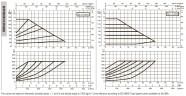 Pompa obiegowa DAB EVOPLUS 150/250 40 1x220-240 Y25 ze sterowaniem elektronicznym, 60231403