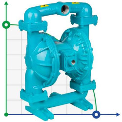 Pompa membranowa DP 15 DD/V