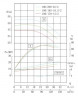 TKHWB 100/170-15/2 (87/38), 15 kW, AISI 304, 2900, Ex pozioma pompa ze stali nierdzewnej