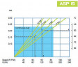 Pompa chemiczna wężowa FLUIMAC HELIOS ASP 15 VX 100 l/h, 0,22 kW, 22,5 obr/min, z regulacją wydajności