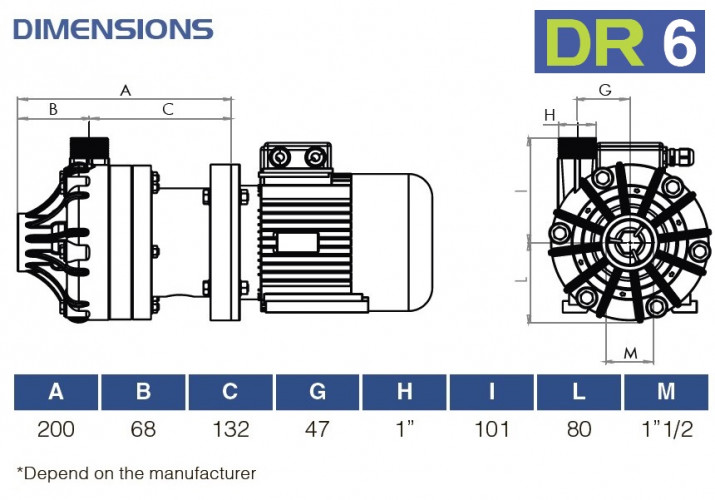 Pompa chemiczna do tworzyw sztucznych FLUIMAC DRAGON 006 PP, 0,37 kW