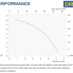 Pompa chemiczna do tworzyw sztucznych FLUIMAC DRAGON 006 PP, 0,37 kW