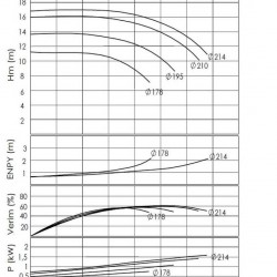 BTKF-I 50-200 część pompowa in-line (1500)