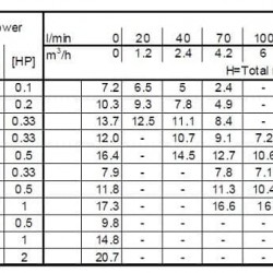 Pompa obiegowa Ebara LPS/I 50/75, 380V