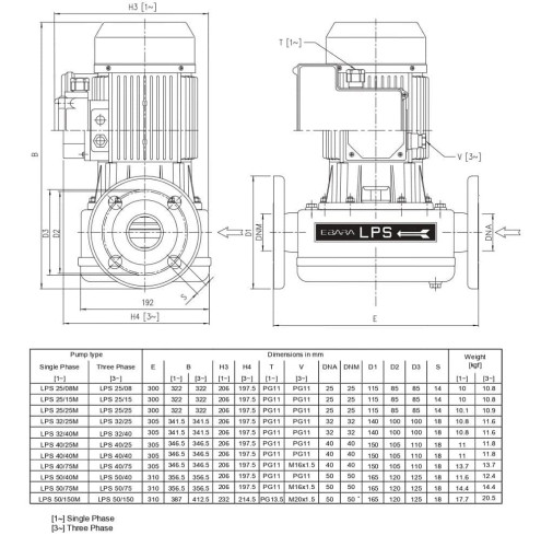 Pompa obiegowa Ebara LPS/I 50/75, 380V