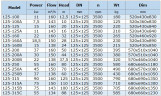 BGLH 125-200B, 55, (138/37,5), 22kW, 2880 pompa ze stali nierdzewnej in-line do malowania z uszczelnieniem tandemowym