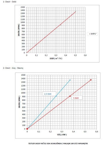 Pompa zębata ze stali nierdzewnej Kupar KHP 1/2 in-C, AISI 316, 0,19-0,5 m3/h