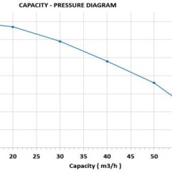 Wysokoprężny silnik 13 KM pompa - rozruch linowy