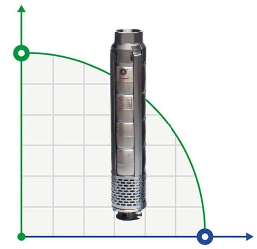 Pompa głębinowa 6 cali Watermot NSP 6017/20, 11kW, 380V
