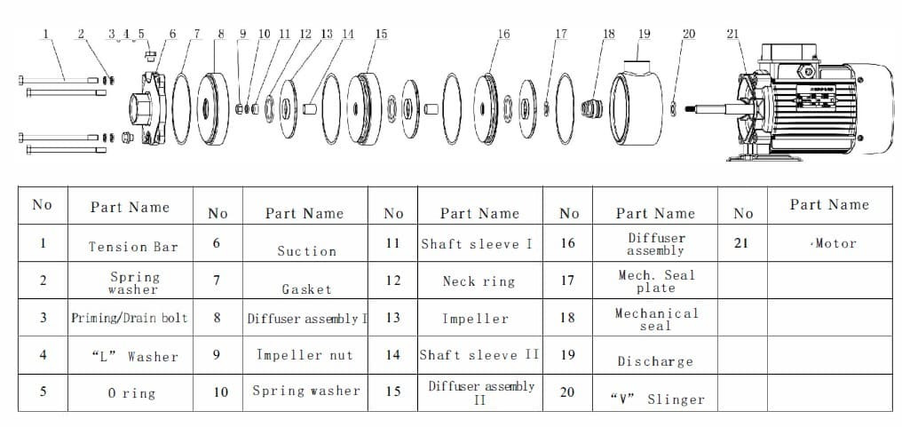 Pozioma wielostopniowa pompa zasilająca kocioł DW(S)5-40/075, AISI304, 380V/50Hz