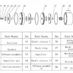 Pozioma wielostopniowa pompa zasilająca kocioł DW(S)5-40/075, AISI304, 380V/50Hz