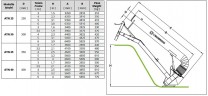 Veneroni ATN 40/540, 6m, 1800 m3/h pompa z WOM z ręcznym obrotem do napełniania zbiorników wodnych (stawów, jezior)