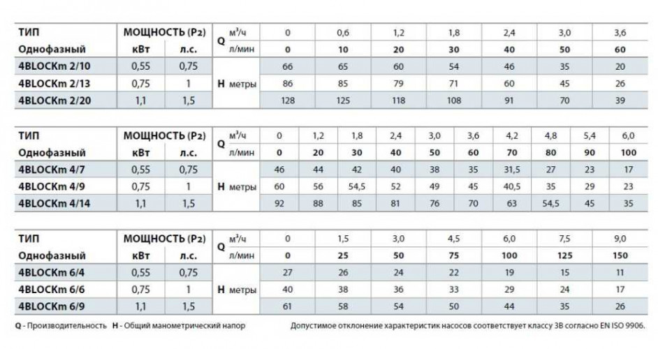 Pompa wiertnicza 4BLOCKm 6/6