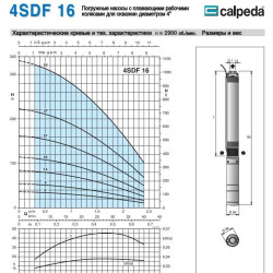 Pompa głębinowa 4SDFM 16/19 S 0,75 kW