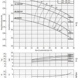 Pompa konsolowa do zaopatrzenia w wodę BS 40-250/110 (27/63,5), 11kW, 2900 bez silnika