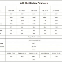 Akumulator CL-12.8V 100Ah, LiFePO4, LFP ABS Obudowa stojąca