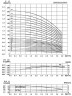 CDLF 3-360, AISI 304, Ex pompa do alkoholu, alkohol, destylaty, Rozrzutniki, epolety, estry