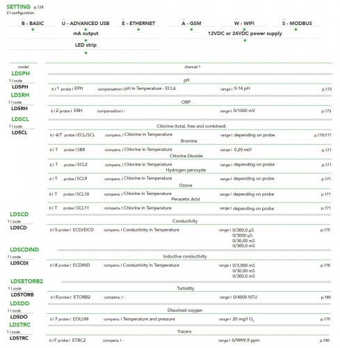 Regulator EMEC LDS do pomiaru i regulacji jednego parametru