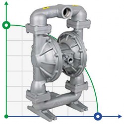 Pompa membranowa pneumatyczna DPX 20 AL/SN - AL/N - AL/B