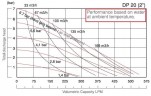 Pompa membranowa DP 20 DD/V