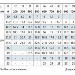 Pompa odśrodkowa Pedrollo HFm 51A