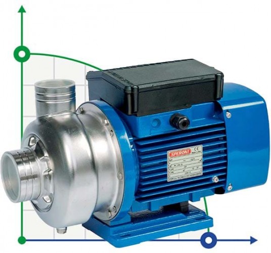 Pompa Odśrodkowa Speroni WX 300-A/1,5