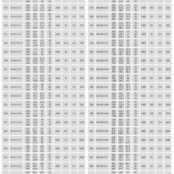 TKW 250/200-30/4 (550/12,5), 30 kW, 1480 Pozioma pompa odśrodkowa