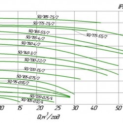 Pompa obiegowa in-line WILO IPL 50/160-0,55/4