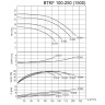 BTKF 100-250 Pompa jednostopniowa wspornikowa, bez silnika (1500)