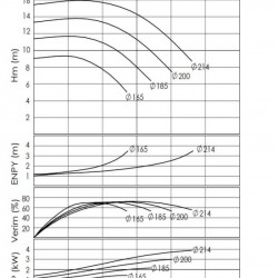 BTKF-I 80-200, 3 kW część pompowa in-line (1500)