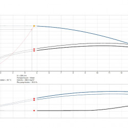 Pionowa pompa wielostopniowa GRUNDFOS CRI 10-22 A-P-T-E-HQQE 96549373