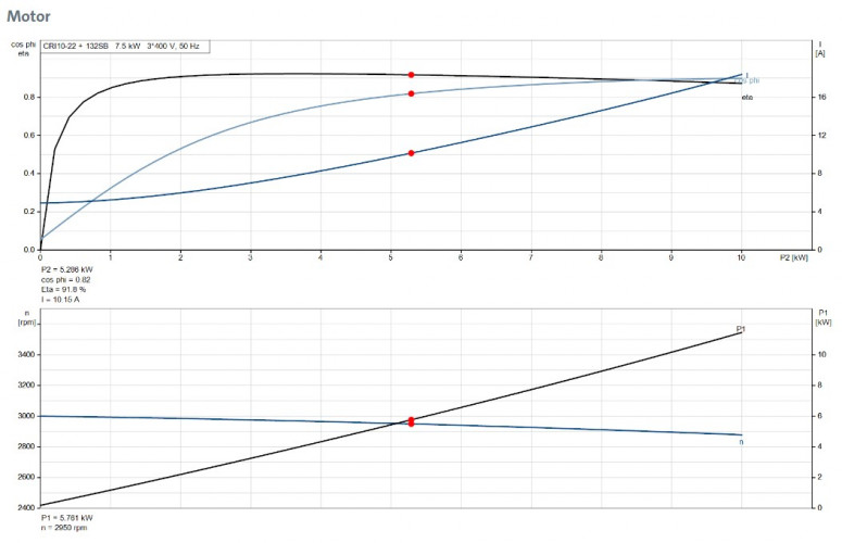 Pionowa pompa wielostopniowa GRUNDFOS CRI 10-22 A-P-T-E-HQQE 96549373