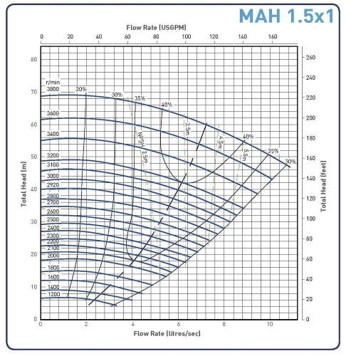 Pompa do szlamu 1,5x1B-MAH