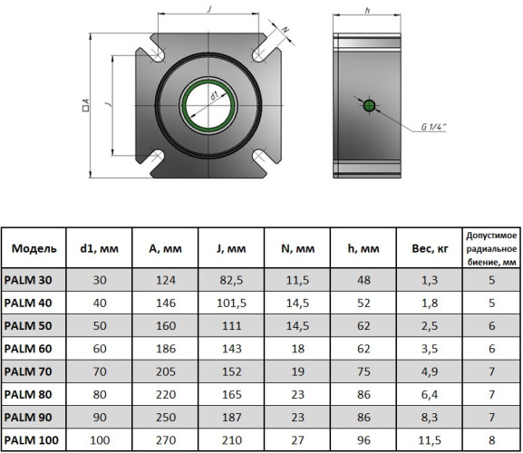 PALM 80-A-E uszczelnienie wału świder