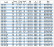 IRG BGL 100-100(I) (160/12,5), 11kW, 2880 odśrodkowa pompa pionowa