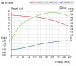 Pompa chemiczna ze sprzęgłem magnetycznym QHX-E-543-SSV5AFGABS-3801, 450 l/min, 26,5 m, 2,2 kW, 380 V