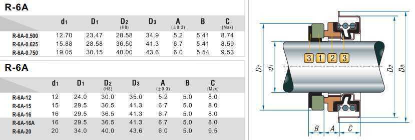Uszczelnienie pompy R-6A 12, SIC/SIC, NBR, 304