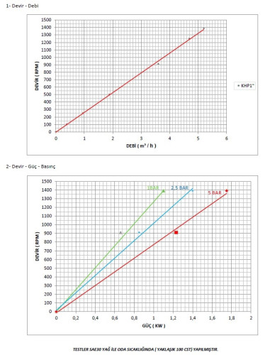 Pompa zębata do kleju Kupar KHP 1 cal-B, brąz, 2-5 m3/h