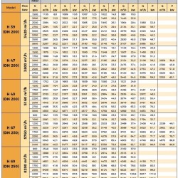Dmuchawa RUUT BLOWER H 49 (DN 200), 5160m3/h