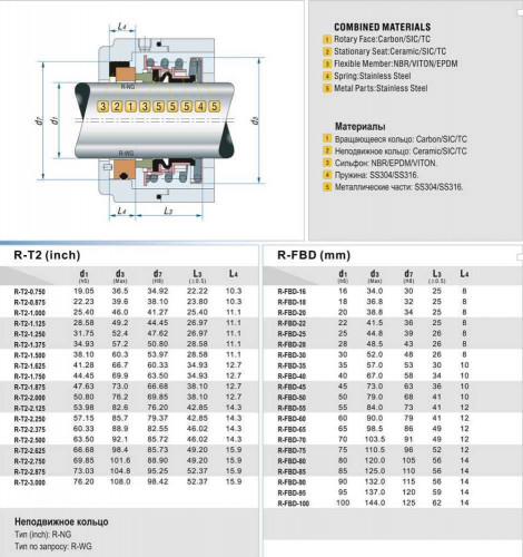 Uszczelnienie mechaniczne R-FBD 30, CAR/SIC, VITON, 304, NG