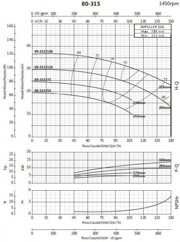 Pompa wspornikowa do zaopatrzenia w wodę BS4 80-315/75 (72/21,9), 7,5kW, 1450 bez silnika