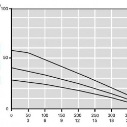 Pompa głębinowa 4 cal ATEX IOTA EX 9, 220V
