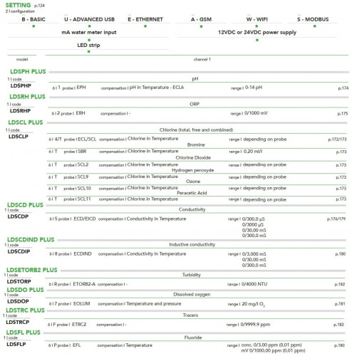 Regulator EMEC LDS PLUS do pomiaru i regulacji jednego parametru z regulatorem PID