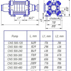 Pompa sekcyjna CNS 500-420, 1000 kW, 1500 obr./min do systemów wodociągowych, bez silnika