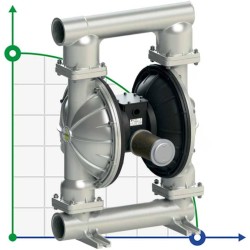 PF1000 Pneumatyczna pompa membranowa do żywności FDA FLUIMAC PHOENIX FOOD AISI316, 1050 l/min