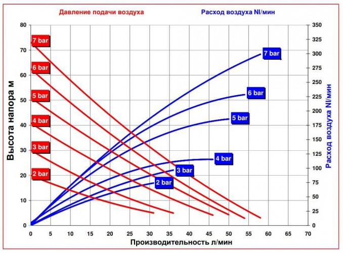 RUBY 115A-P-TAT-FT pompa membranowa pneumatyczny