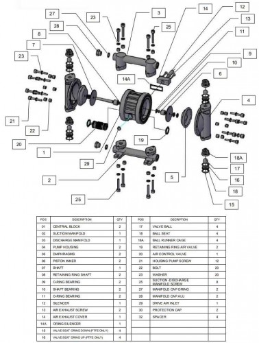 RUBY 115A-P-TAT-FT pompa membranowa pneumatyczny